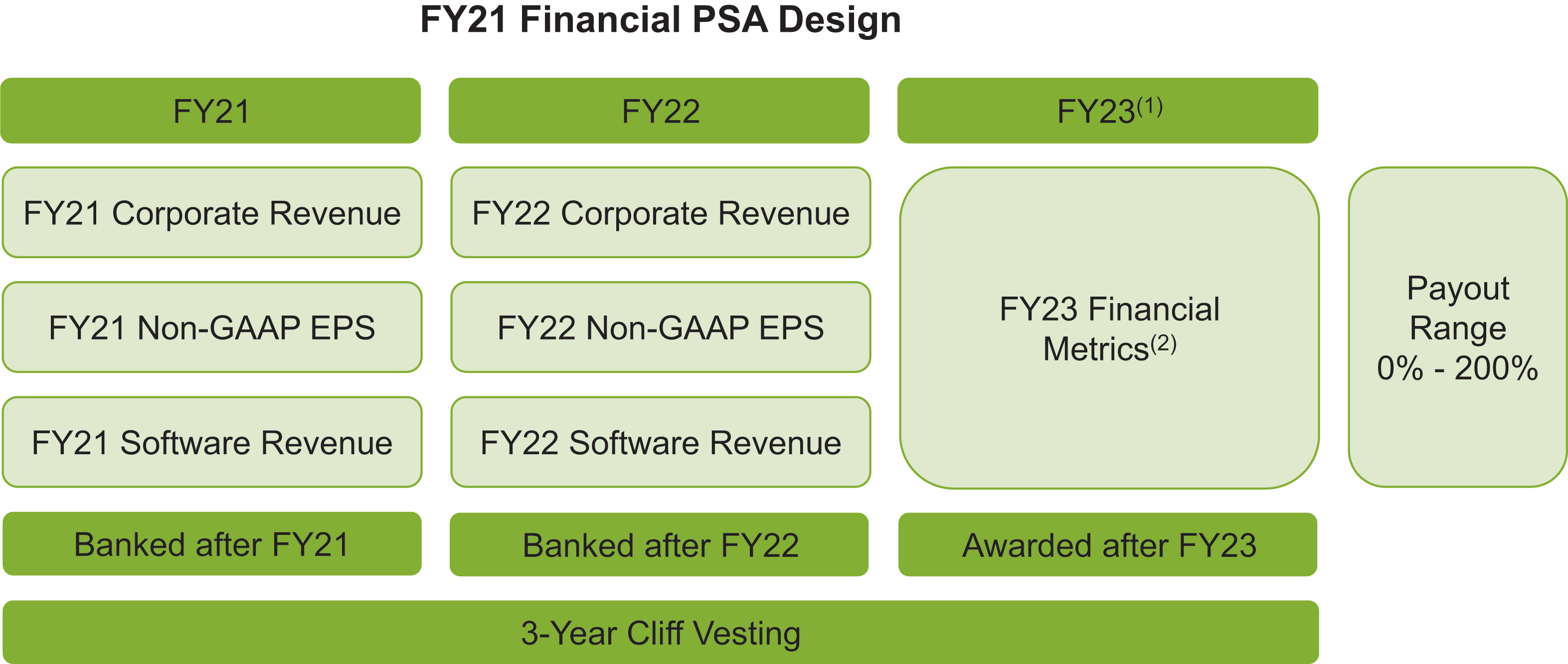 [MISSING IMAGE: fc_21financial-pn.jpg]